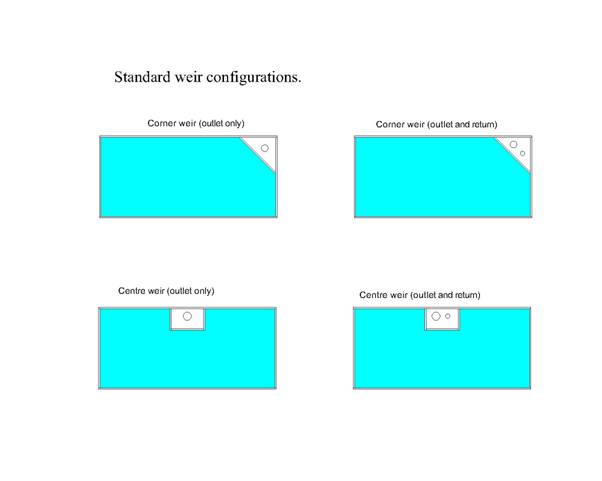 Plumbed Tank System