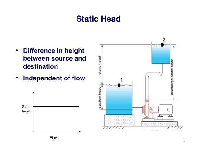 Head Chart...